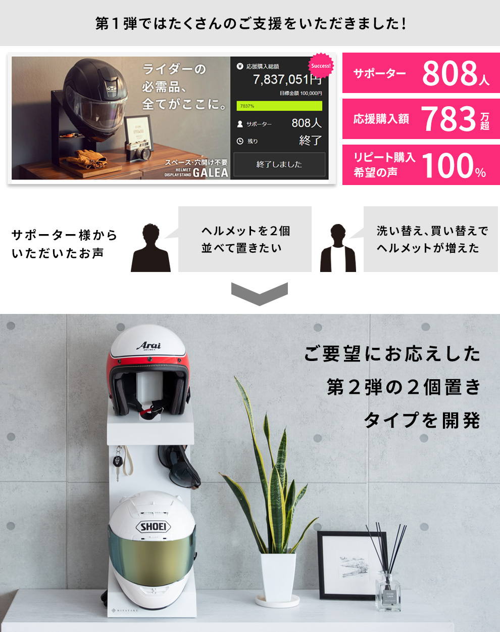 応援購入サービス「Makuake」でヘルメットディスプレイスタンドのプロジェクト第二弾がスタート！