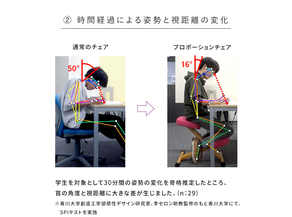 人気のプロポーションチェア®からサンリオキャラクターズデザインが新登場！